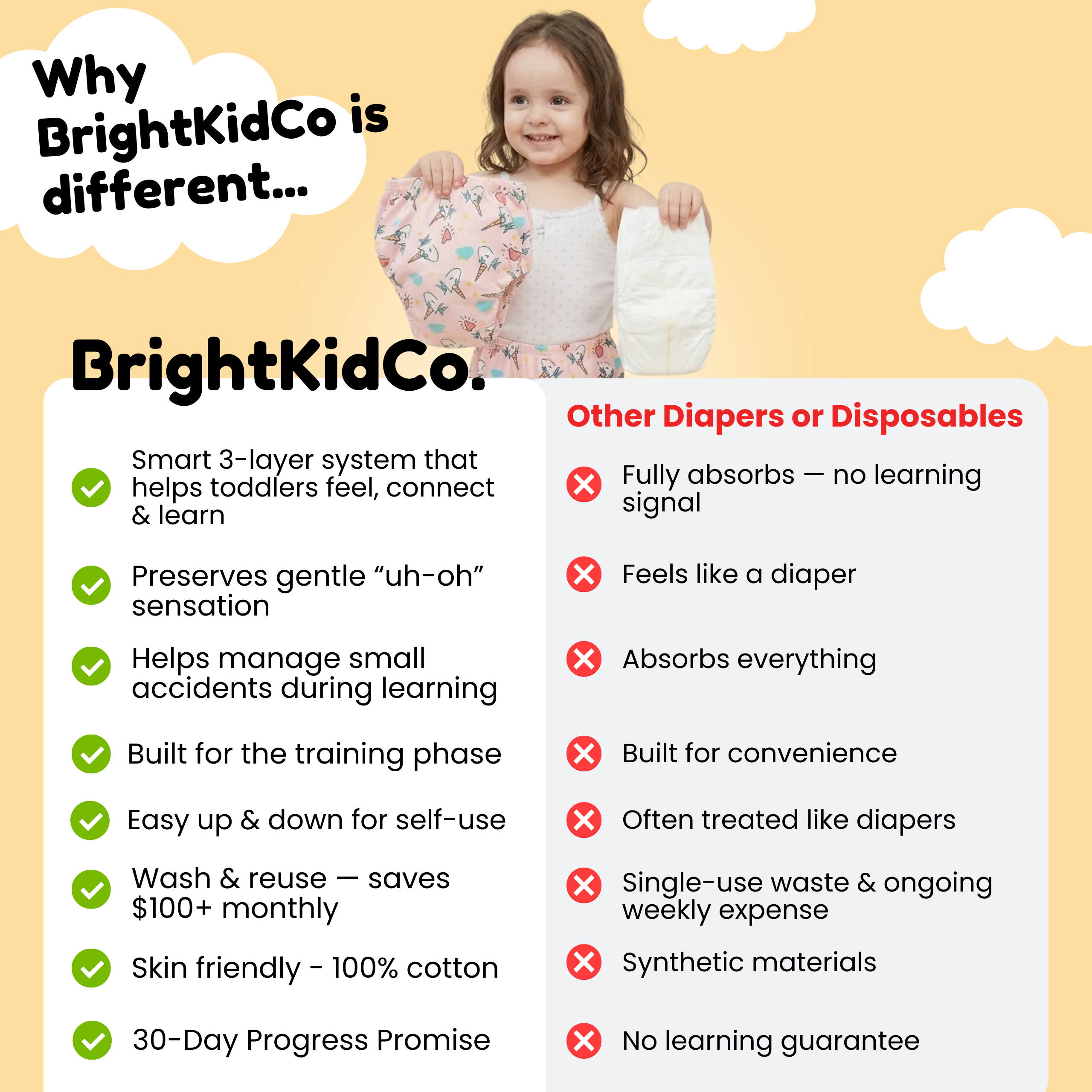 Leakproof Potty Training Underwear - Our Body-Signal Learning Layer™ helps toddlers recognize when it’s time to go.