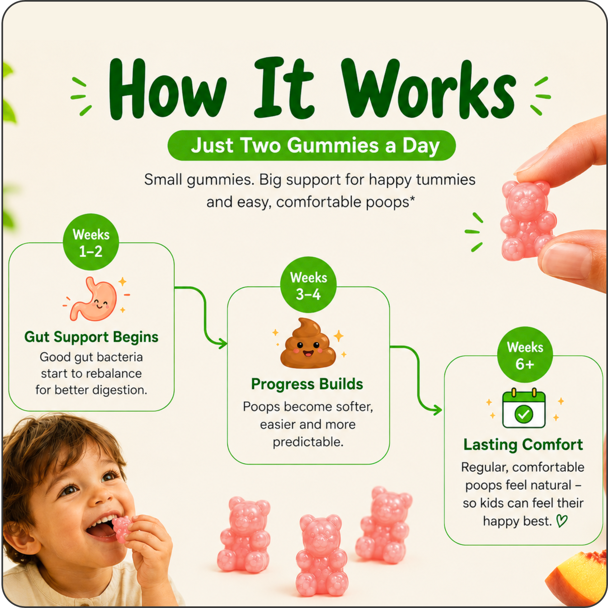 HAPPY POOP GUMMIES