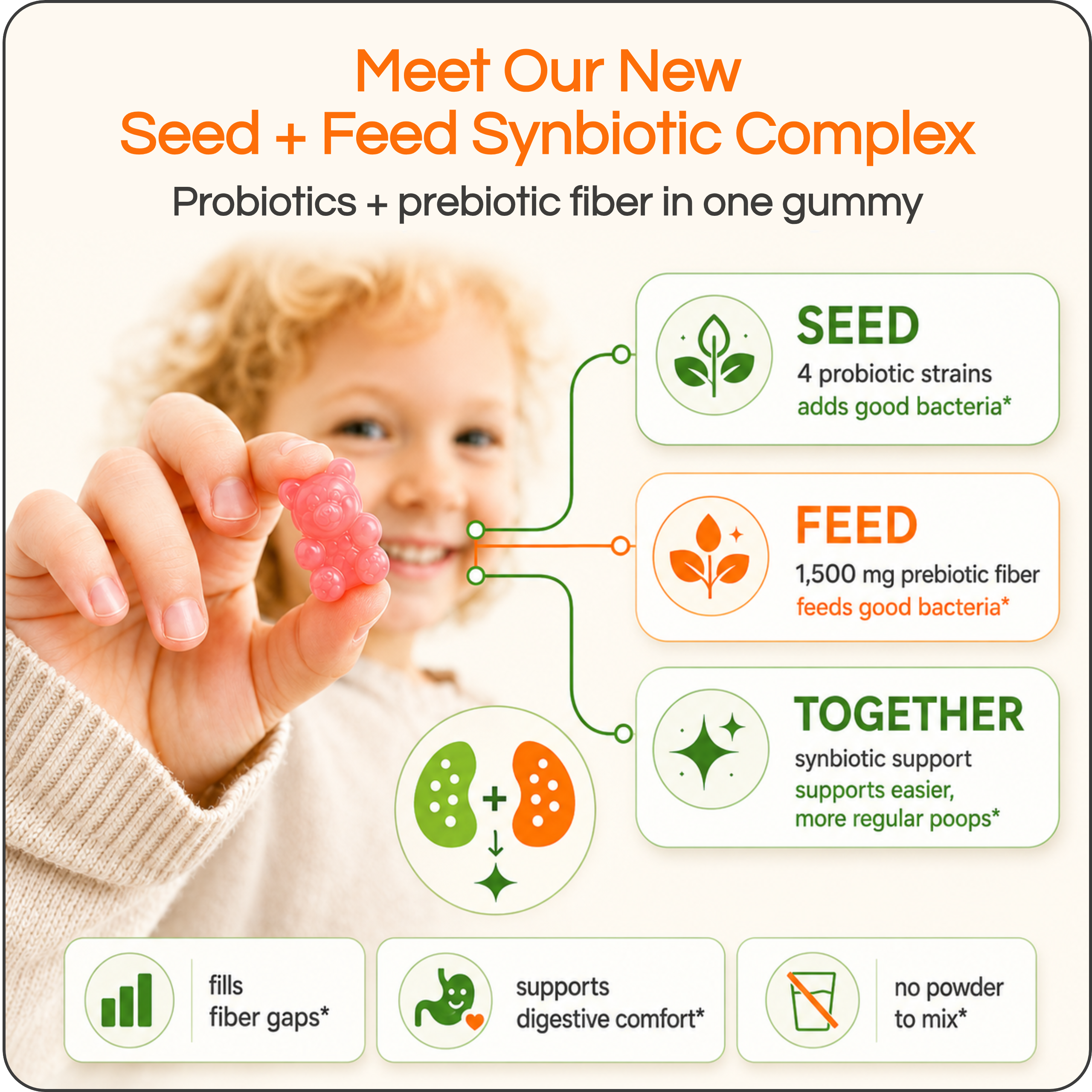 Happy Poop™ Gummies - Specially Developed to Support Healthy, Comfortable Poops