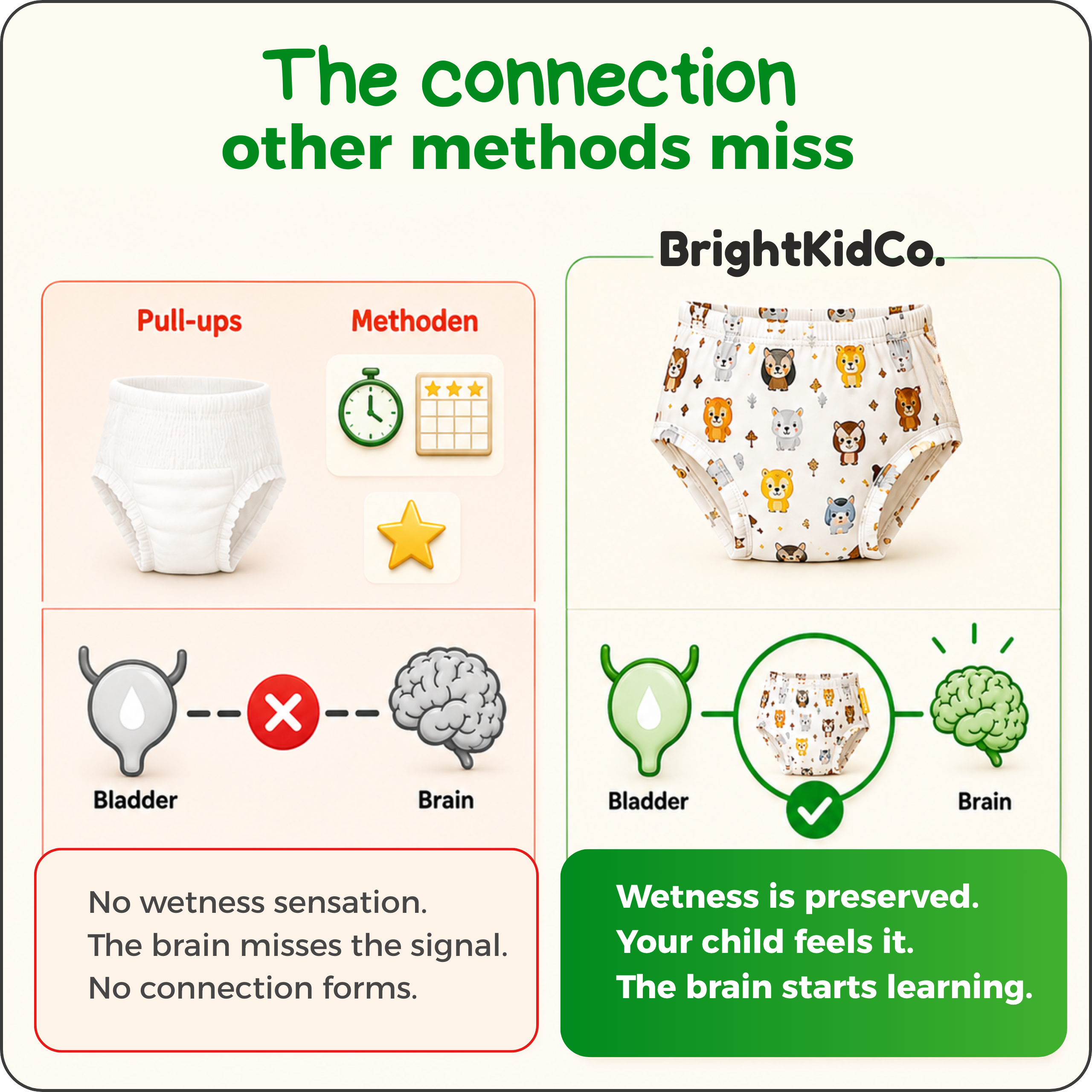 Help Your Child Become Potty Trained in 4–6 Weeks - Our Body Signal Learning Layer™ preserves the natural wetness signal so your child can recognize when it's time to go.