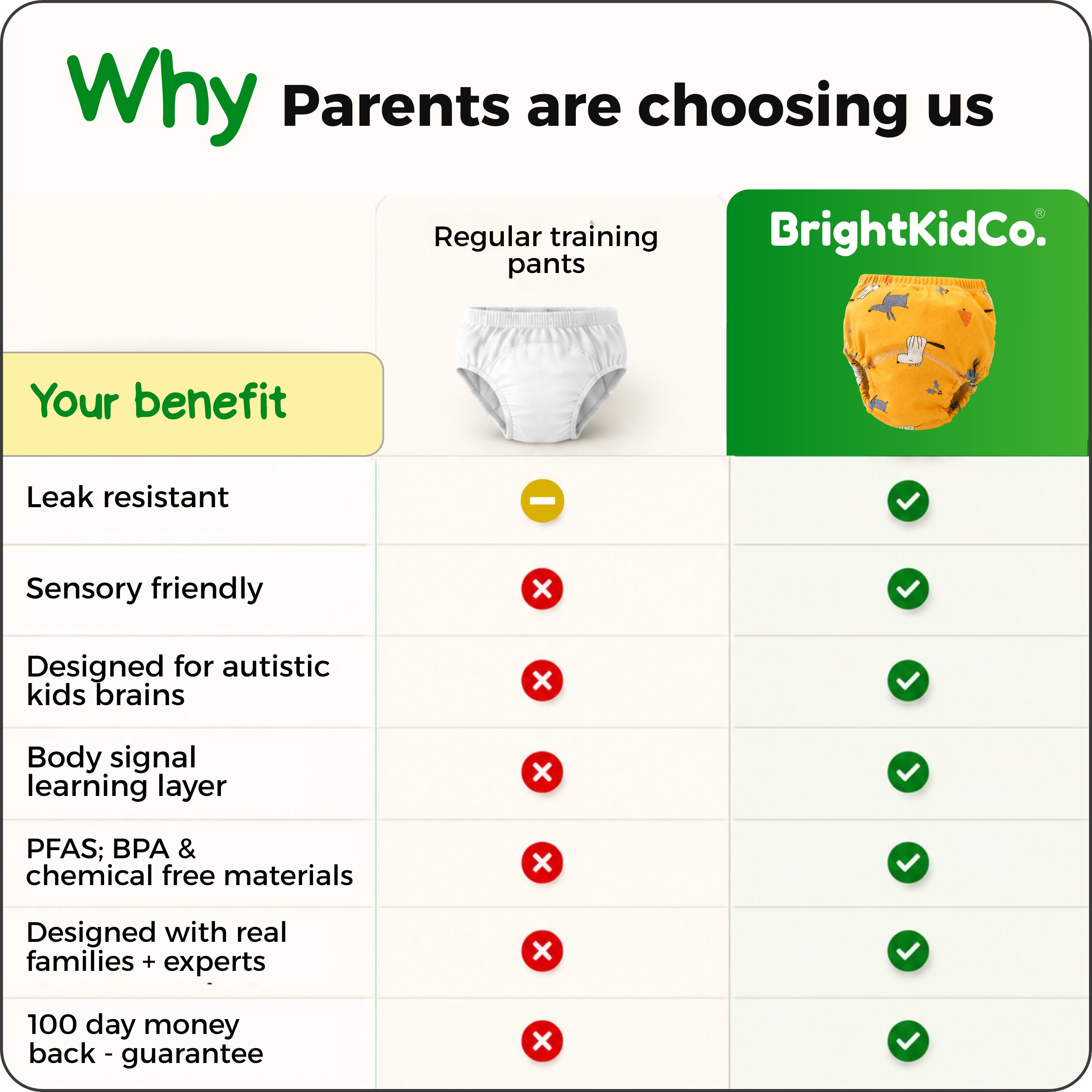 Help Your Child Become Potty Trained in 4–6 Weeks - Our Body Signal Learning Layer™ preserves the natural wetness signal so your child can recognize when it's time to go.