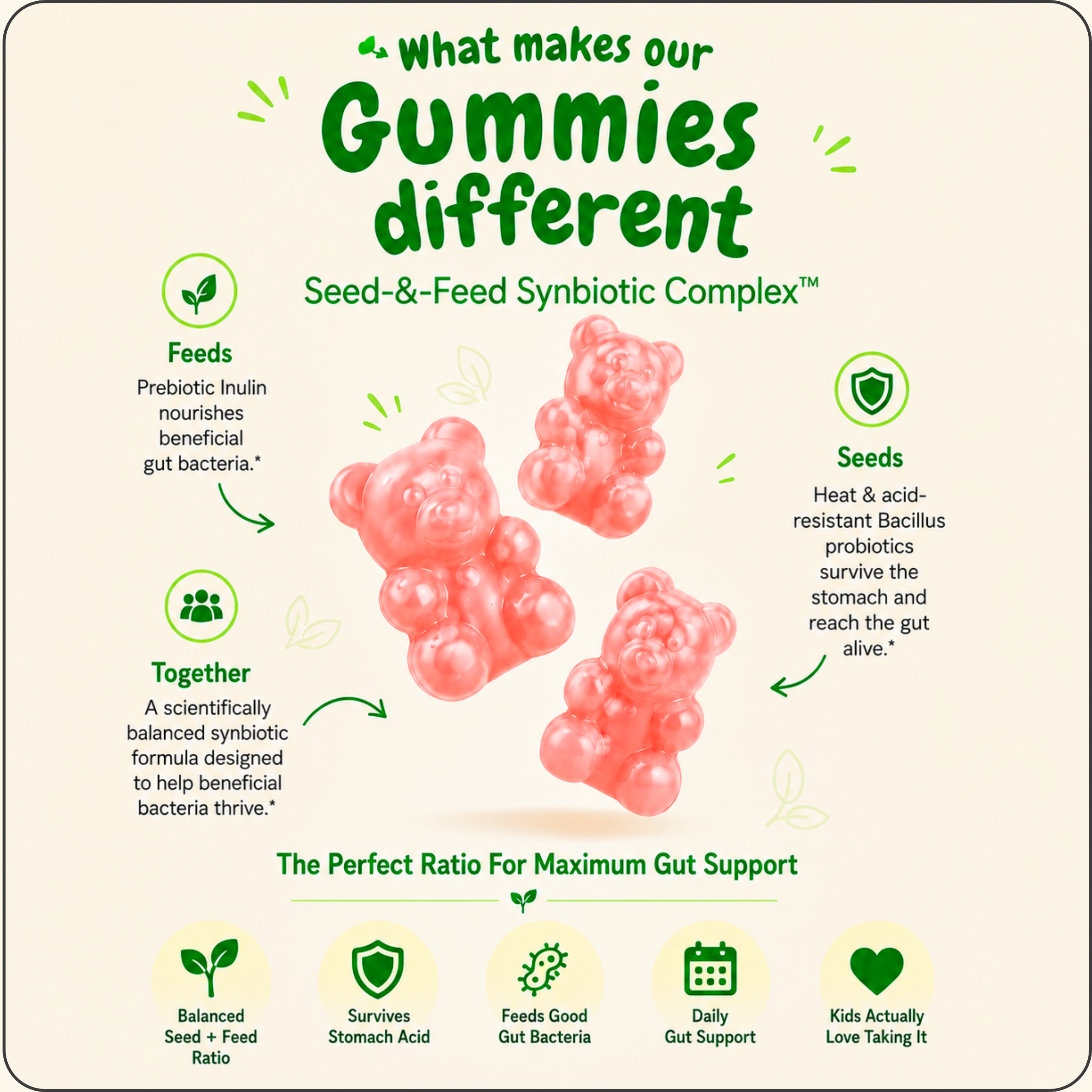 HAPPY POOP GUMMIES