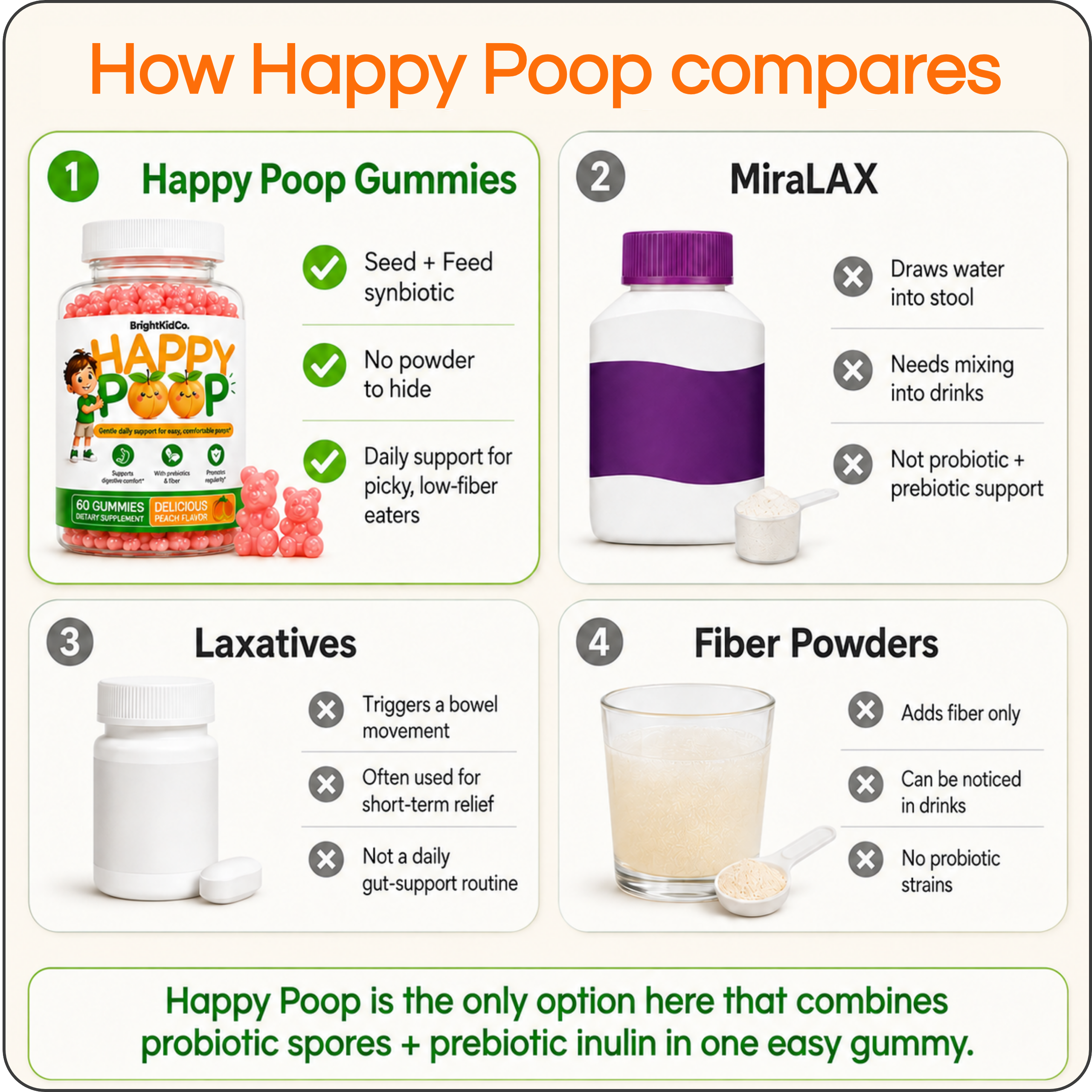 Happy Poop™ Gummies - Specially Developed to Support Healthy, Comfortable Poops