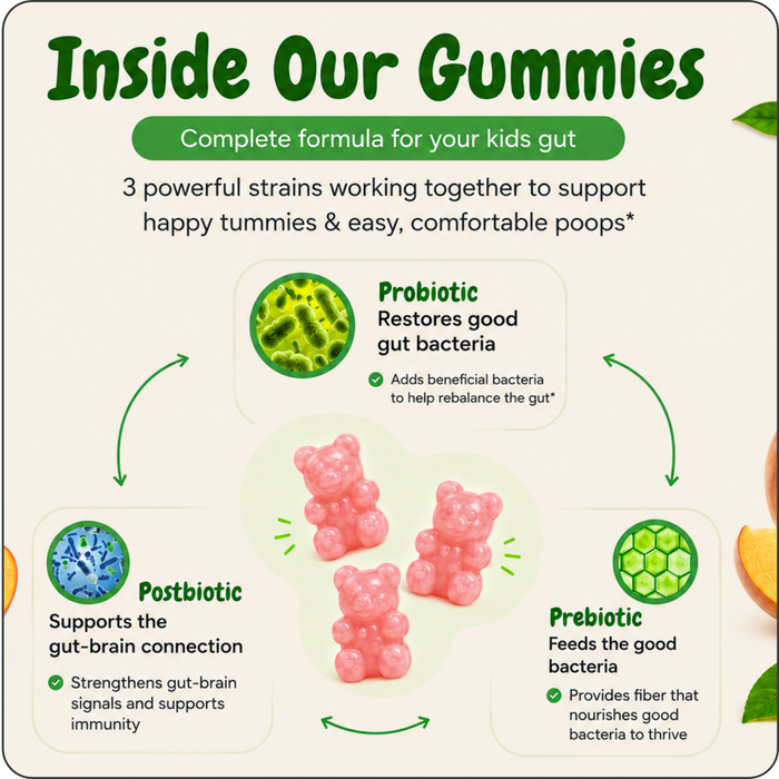 Two gummies daily