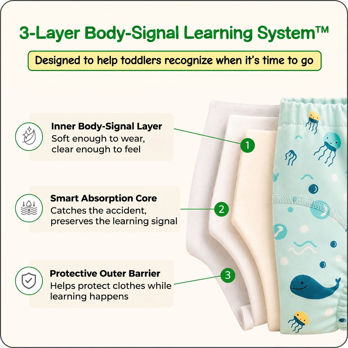 Leakproof Potty Training Underwear - Our Body-Signal Learning Layer™ helps toddlers recognize when it’s time to go.
